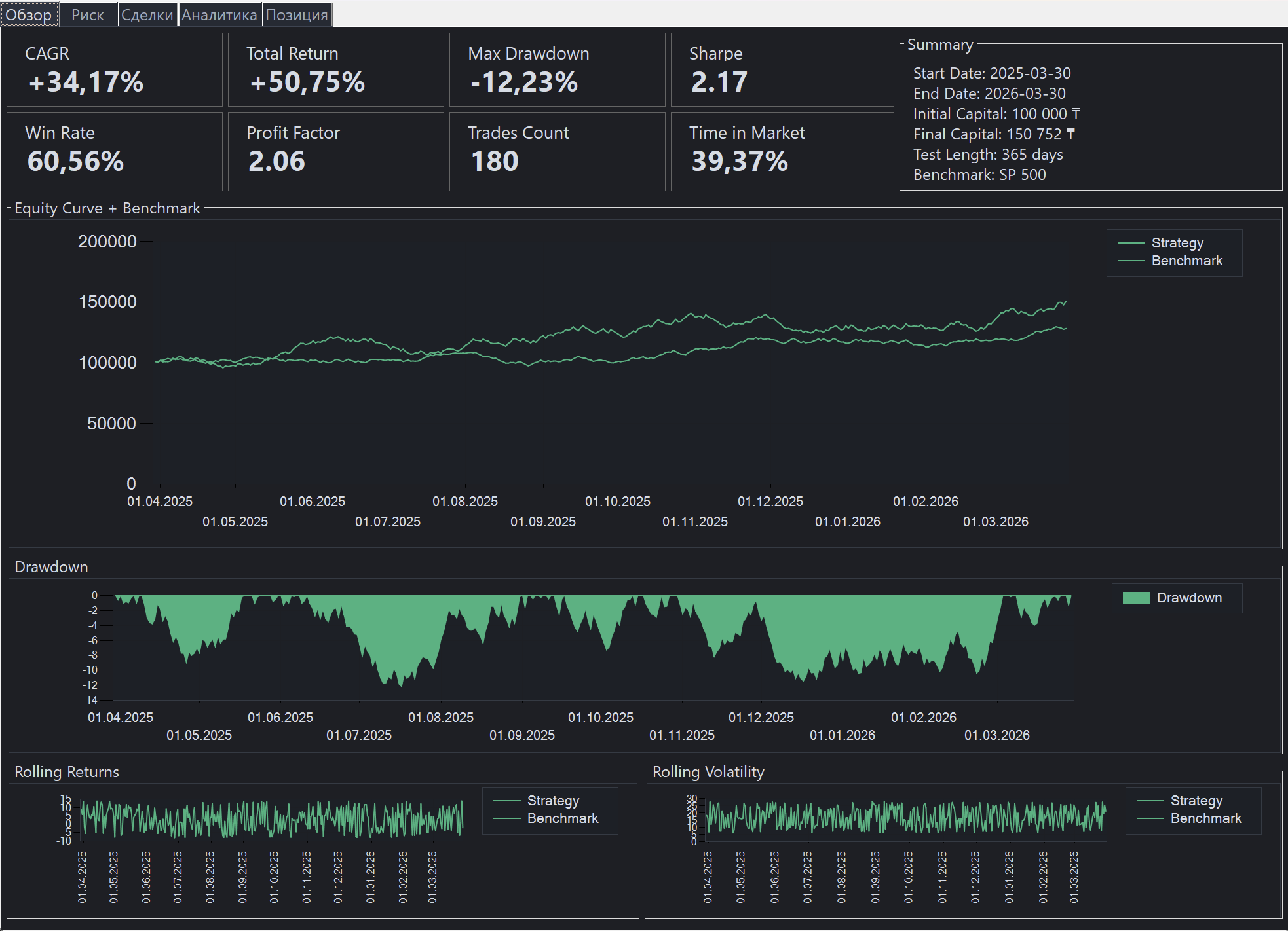 Результаты расчета стратегии в XTester