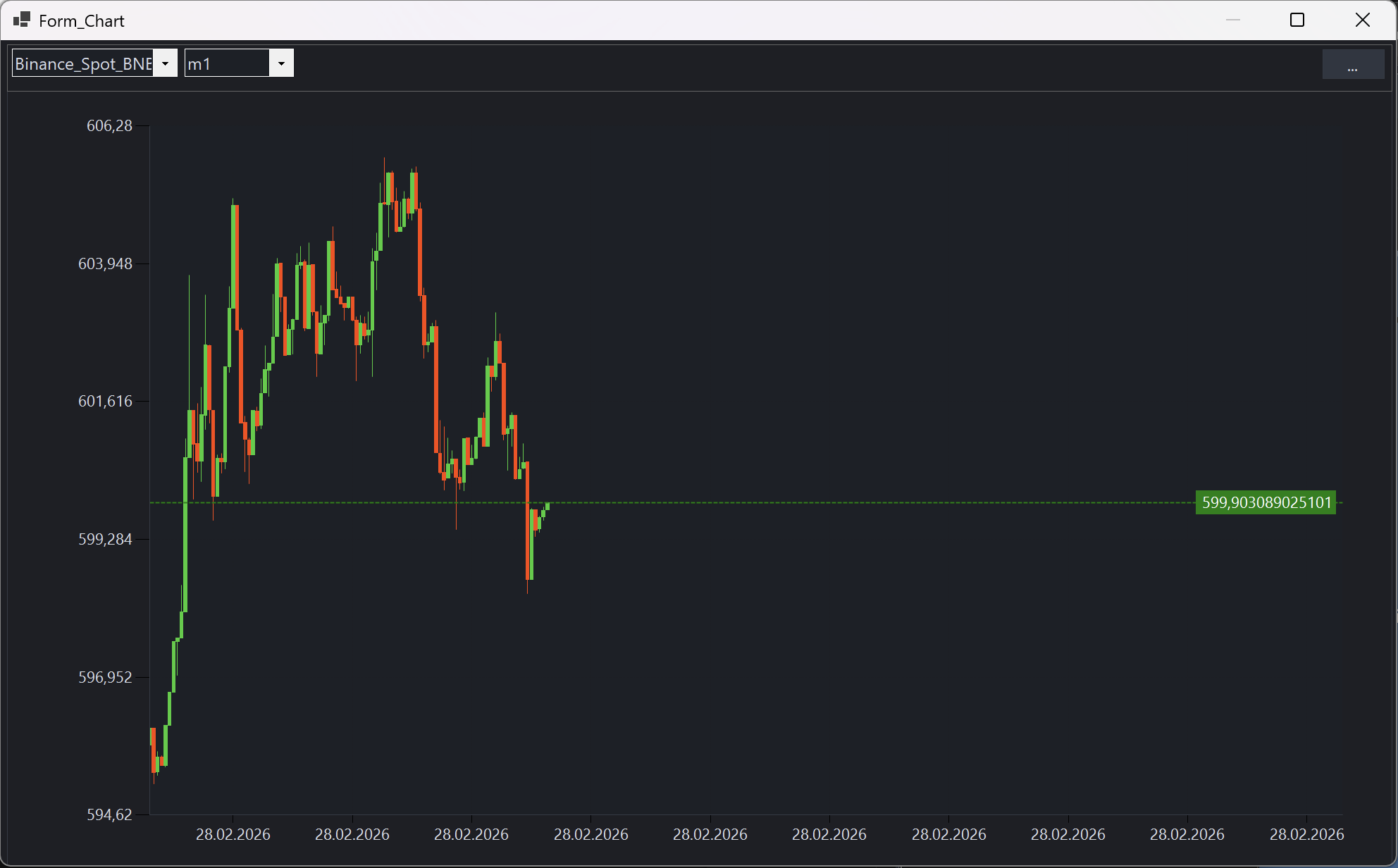 Окно ценового графика в XTester
